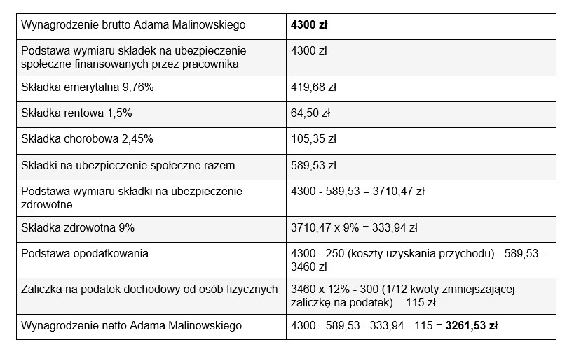 Płaca minimalna 2024 - przykład nr 2