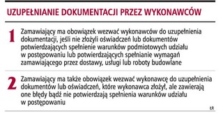 Firmy będą mogły uzupełnić pełnomocnictwa