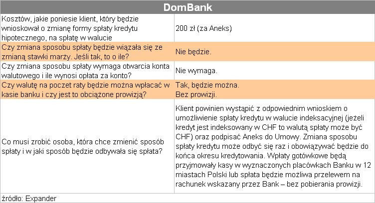 DomBank