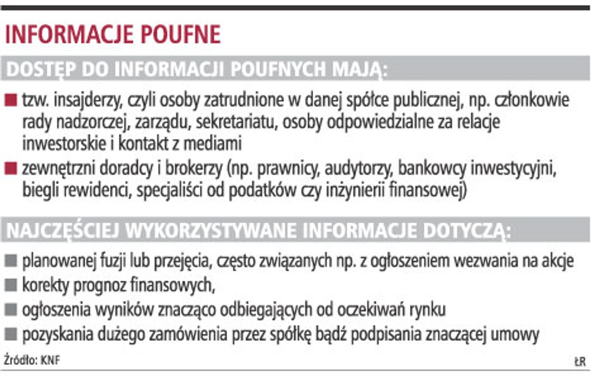 Informacje poufne