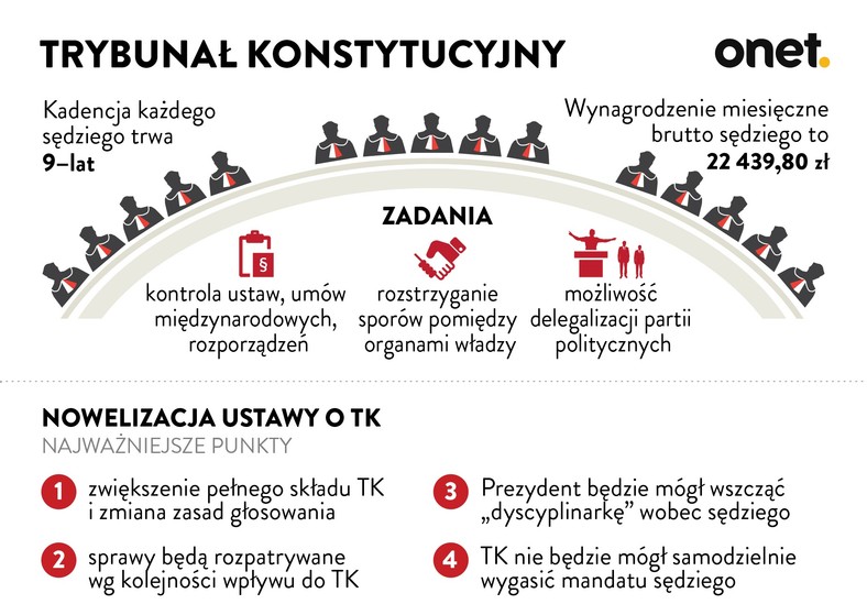 Trybunał Konstytucyjny - infografika