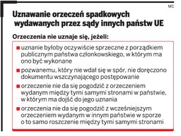 Prawo spadkowe: UE uprości dziedziczenie
