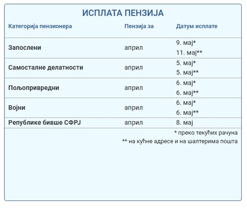 Isplata penzija za april
