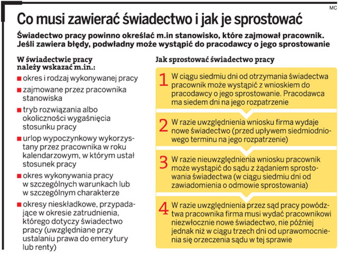 Co musi zawierać świadectwo i jak je sprostować