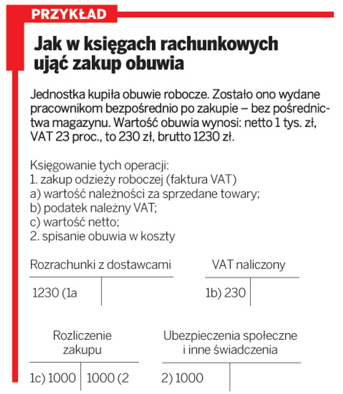 Jak w księgach rachunkowych ująć zakup obuwia