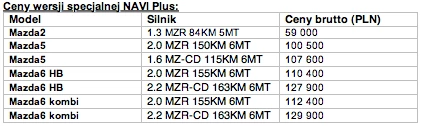 Mazdy 2, 5 i 6 w wersji Navi Plus