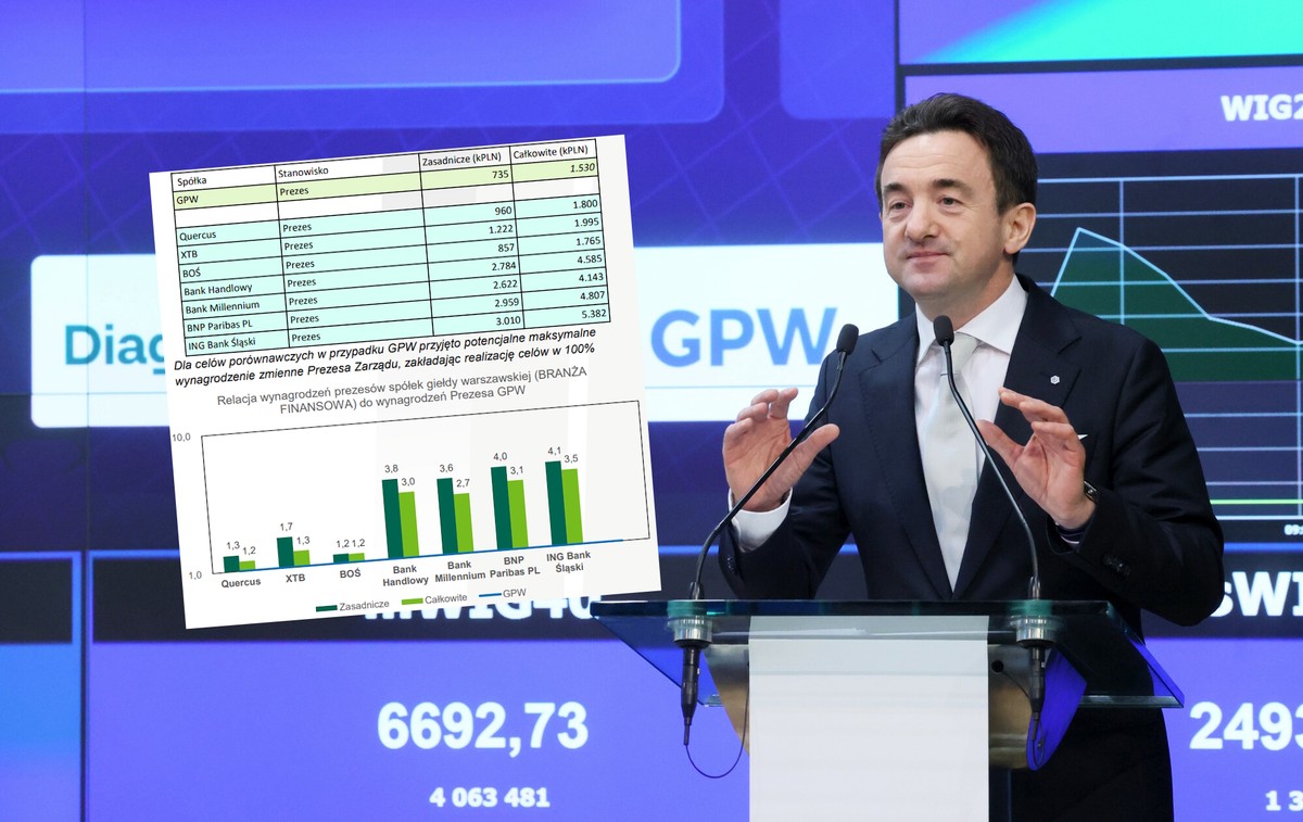 Prezes polskiej giełdy zarabia ułamek tego, co jego niemiecki odpowiednik