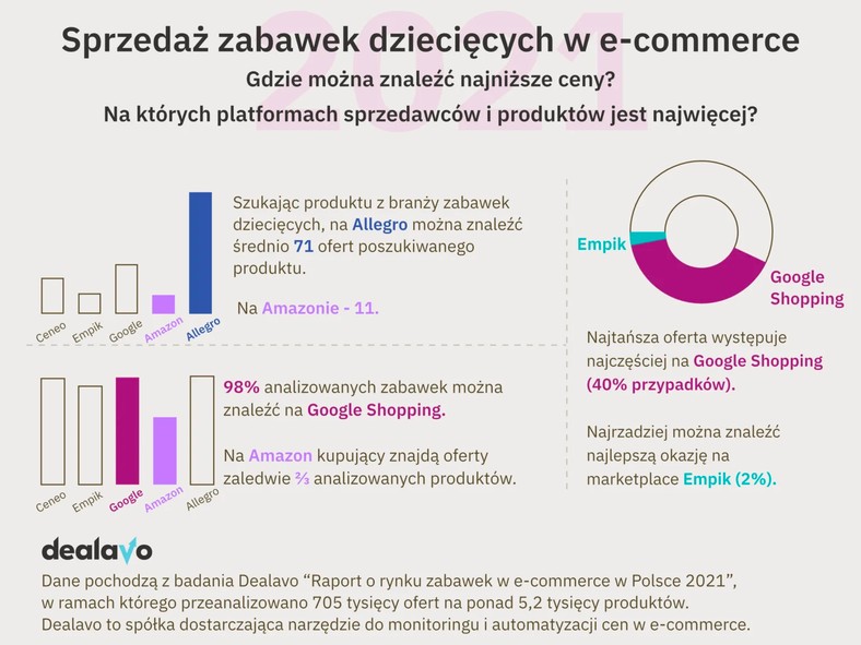 Sezon Świąteczny w 2023 w E-Commerce