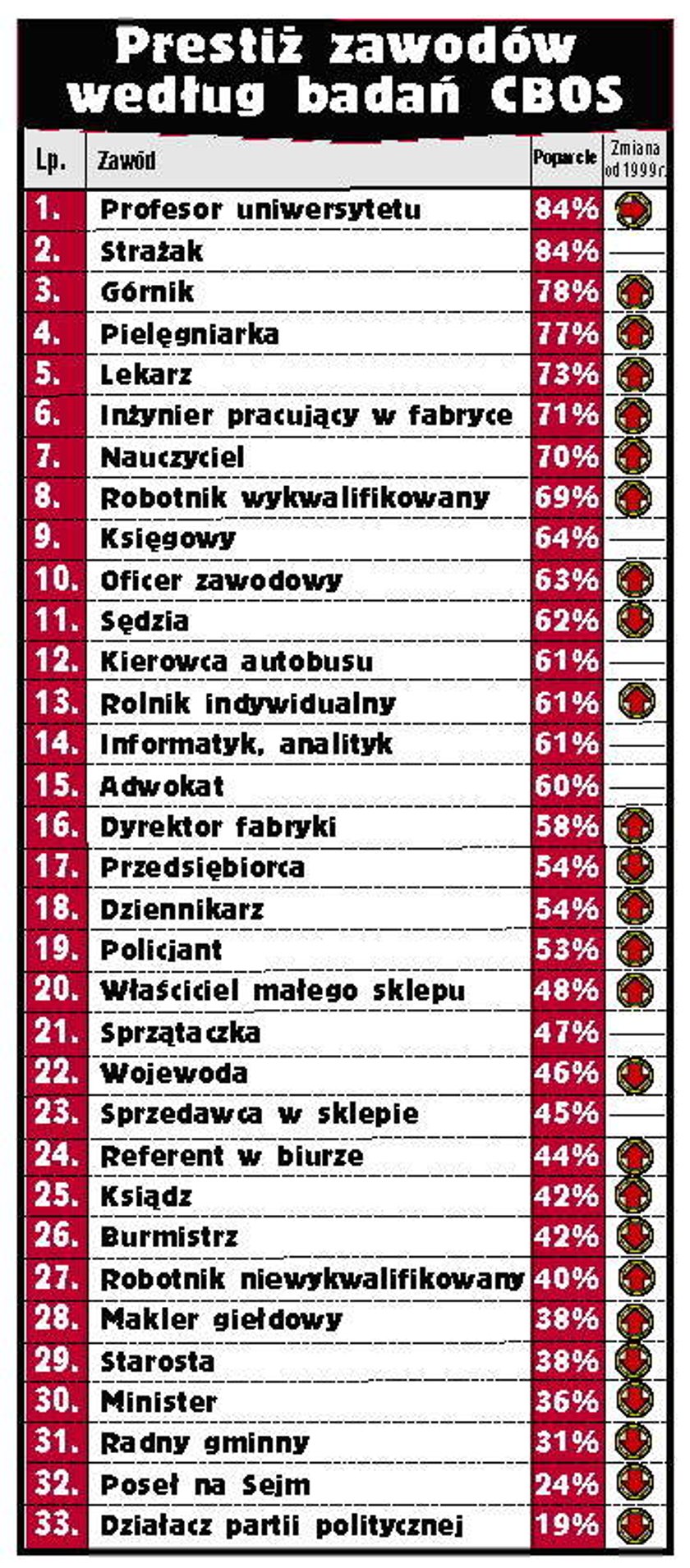 Sprzątaczka lepsza od polityka