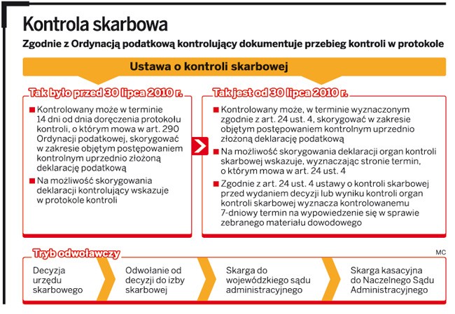 Kontrola skarbowa