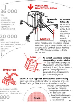 Do 2020 r. Polska zbuduje własne satelity