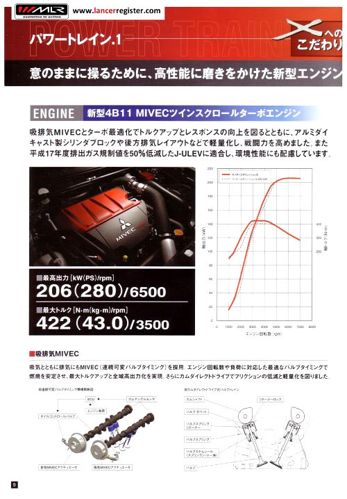 Mitsubishi Evolution X – pierwsze (nie)oficjalne zdjęcia