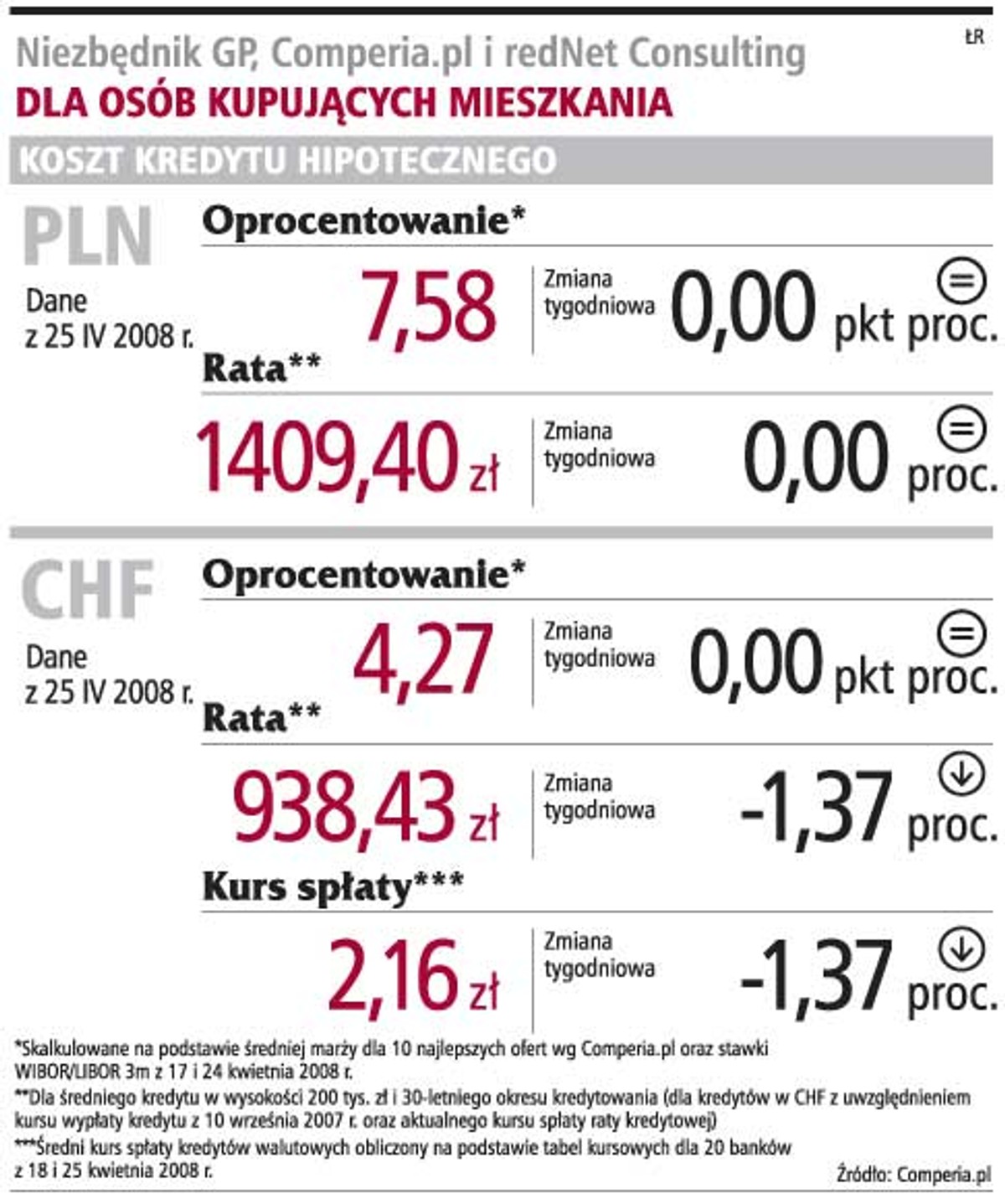Dla osób kupujących mieszkania