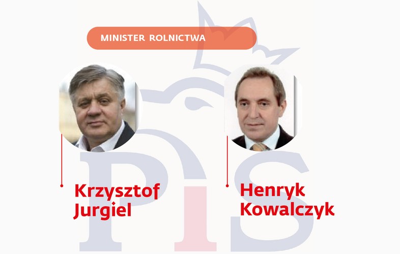 <b>Krzysztof Jurgiel</b><br>Poseł PiS od 2001 r., w latach 2003–2005 był senatorem z ramienia tej partii, obecnie szef sejmowej komisji rolnictwa i rozwoju wsi. Minister rolnictwa w rządzie Kazimierza Marcinkiewicza 
<br><br>
<b>Henryk Kowalczyk</b> typowany także na stanowisko ministra finansów
