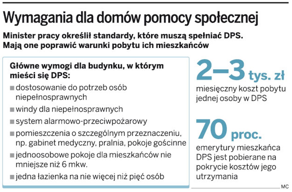 Wymagania dla domów pomocy społecznej