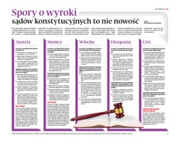 Spory o wyroki sądów konstytucyjnych to nie nowość