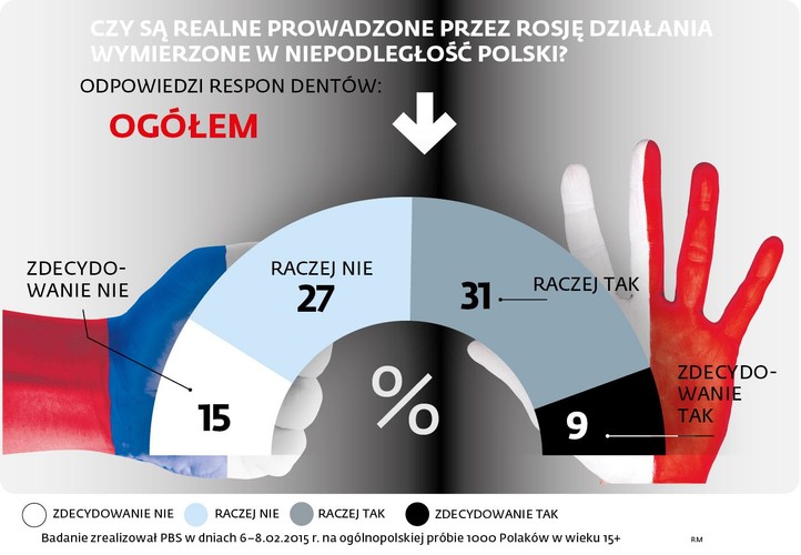 odpowiedzi respondentów: ogółem
