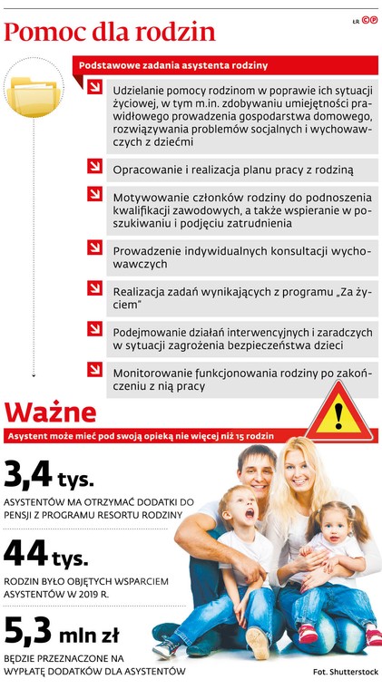 Pomoc dla rodzin