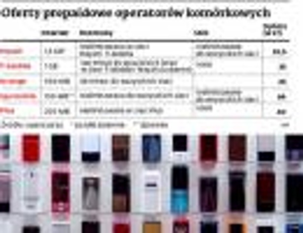 Oferty prepaidowe operatorów komórkowych