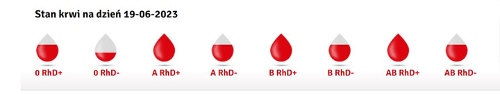 Jakiej krwi brakuje w Rzeszowie?