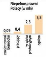 Niepełnosprawni w pracy