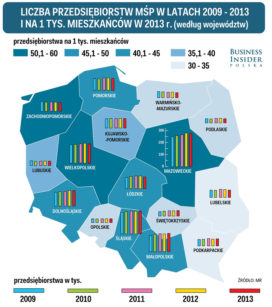 Liczba przedsiębiorstw MŚP w latach 2009-2013 i na 1000 mieszkańców w 2013 r. według województw