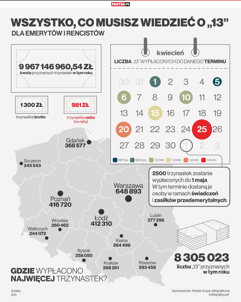 To warto wiedzieć o trzynastkach dla seniorów