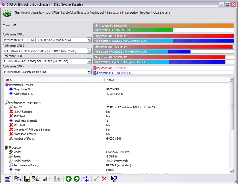 Sandra 2004 CPU Arithmetic Benchmark, Athlon XP-M 2500+ podkręcony do 2,58 GHz; kliknij, aby powiększyć