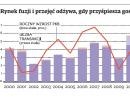 Rynek fuzji i przejęć w 2012 r. będzie jednym z mniej udanych w ostatniej dekadzie