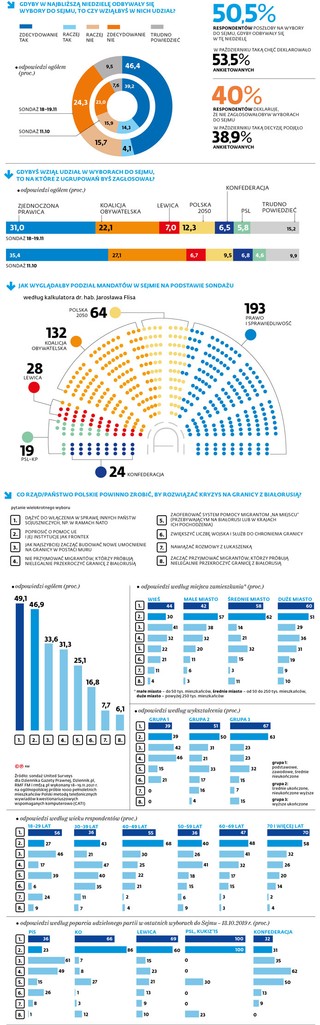Gdyby w najbliższą niedzielę odbywały się wybory do sejmu, to czy wziąłbyś w nich udział?
