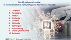 Największe kuźnie talentów. Nowy lider globalnej konkurencyjności talentów [RANKING]