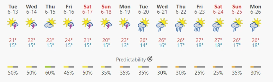 Vremenska prognoza za Platamon