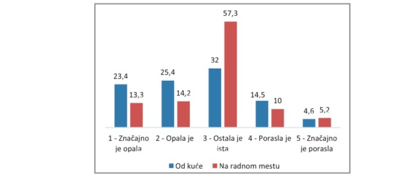 produktivnost