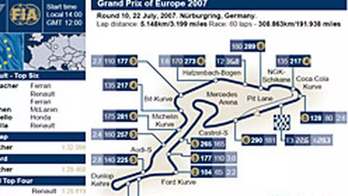 Grand Prix Europy 2007: historia i harmonogram