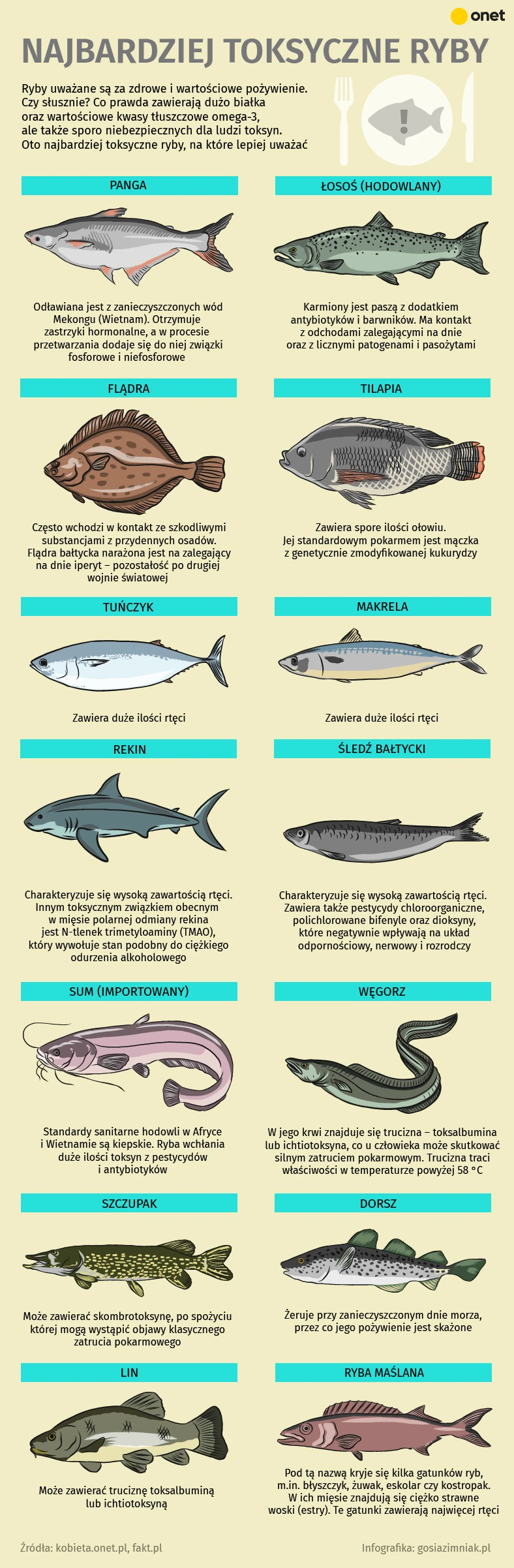 Toksyczne ryby [INFOGRAFIKA]