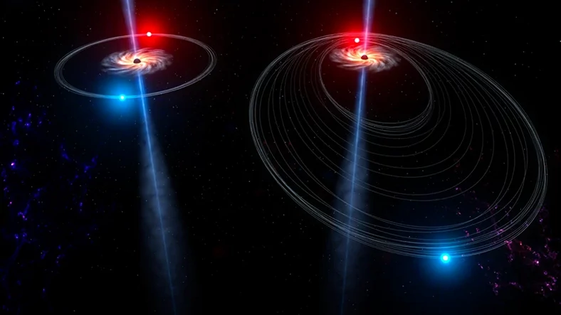 Orbity gwiazd w pobliżu czarnych dziur przed (po lewej) i po (po prawej) "kosmicznym kopnięciu"