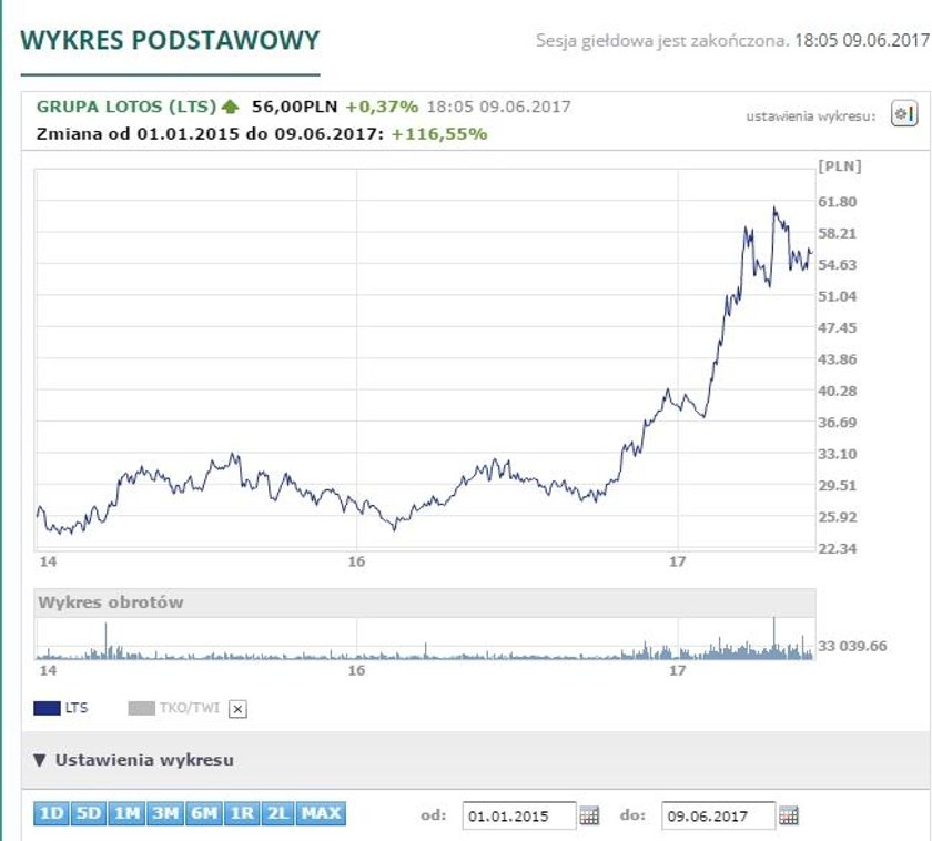 Cała prawda o zyskach spółek