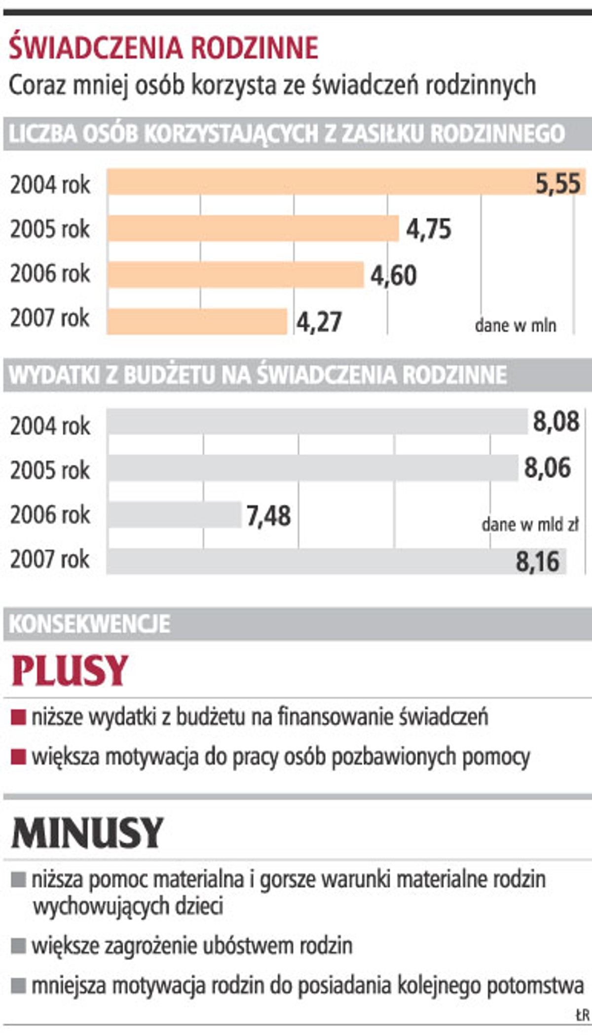 Świadczenia rodzinne