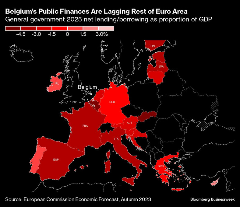 Finanse publiczne Belgii pozostają w tyle za resztą państw strefy euro. Kredyty/pożyczki netto sektora instytucji rządowych i samorządowych w 2025 r. jako odsetek PKB
