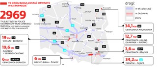 Ruszył przedwyborczy festiwal drogowy: Sprawdź, jakie prezenty przygotowali politycy