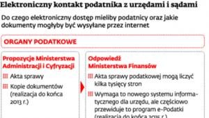 Elektroniczny kontakt podatnika z urzędami i sądami