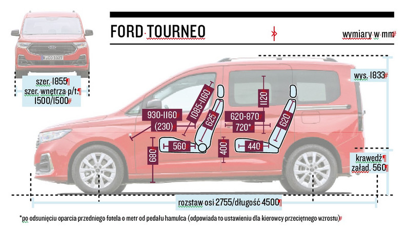Ford Tourneo Connect 2022 - schemat wymiarów