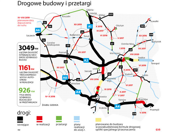 Drogowe budowy i przetargi w Polsce