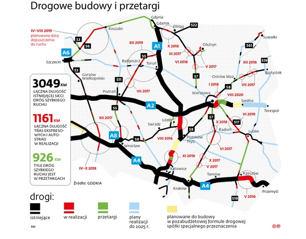 Drogowe budowy i przetargi