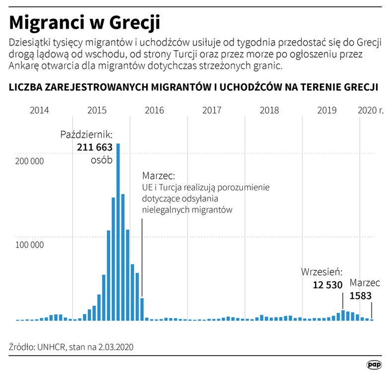 Migranci w Grecji 