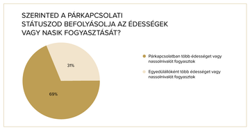 Édes vígaszt jelent-e a nasi?