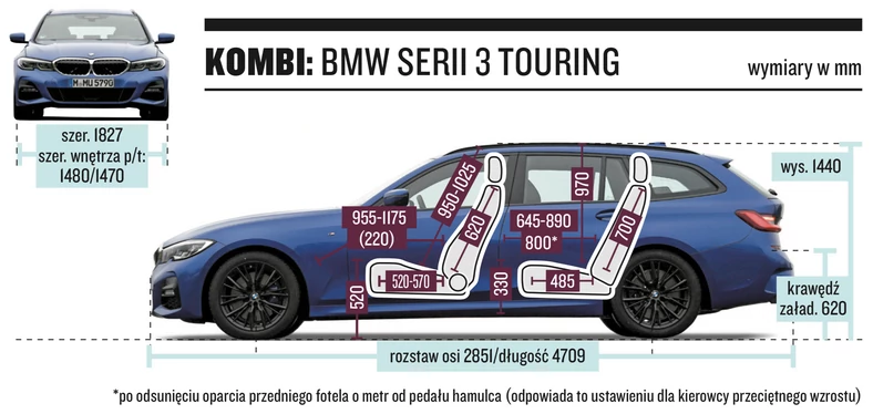 BMW serii 3 – wymiary