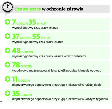 Prawo pracy w ochronie zdrowia