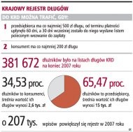 Krajowy rejestr długów