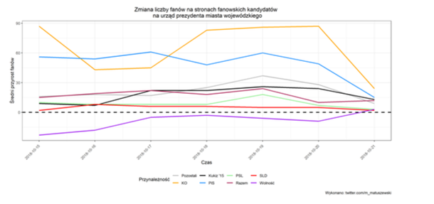 Zrzut ekranu 2018-10-22 o 21.42.22